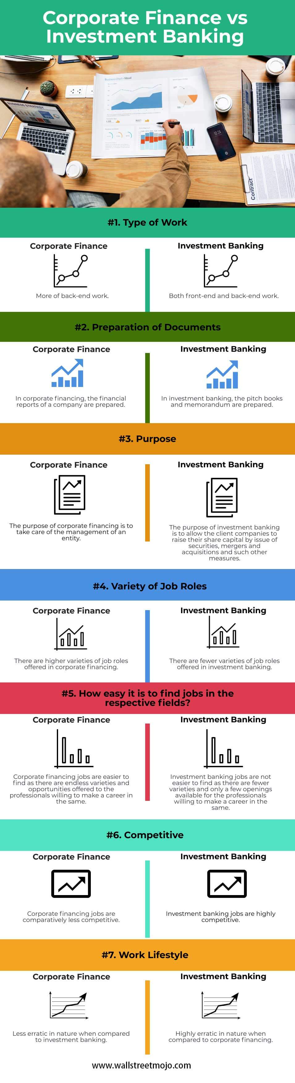 Corporate-Finance-vs-Investment-Banking-info