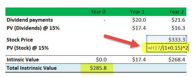 Dividend Discount Model Example 1
