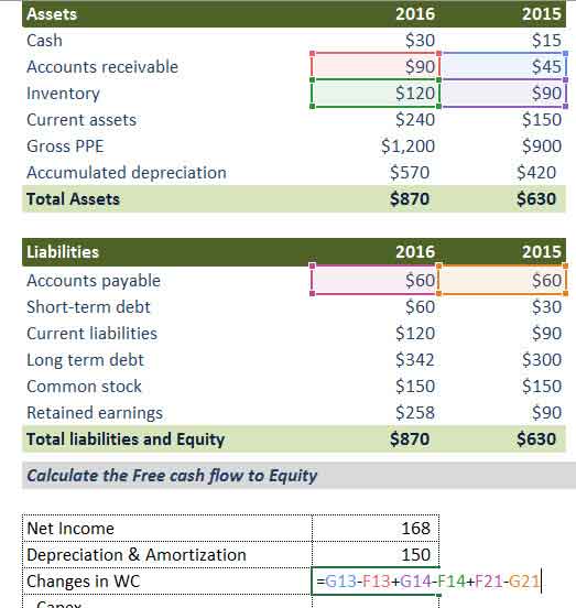FCFE - Changes in Working Capital