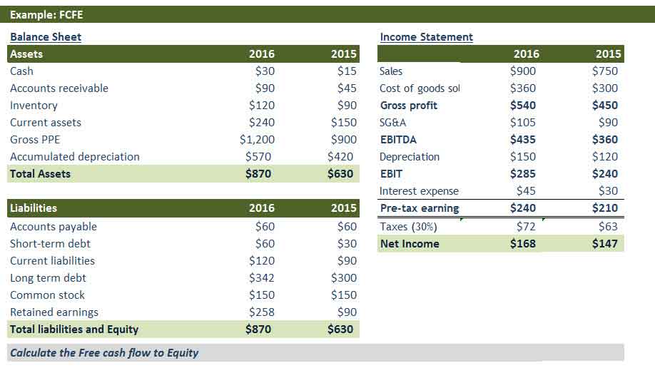 FCFE Example