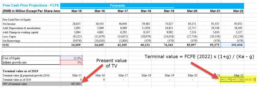 FCFE Terminal Value
