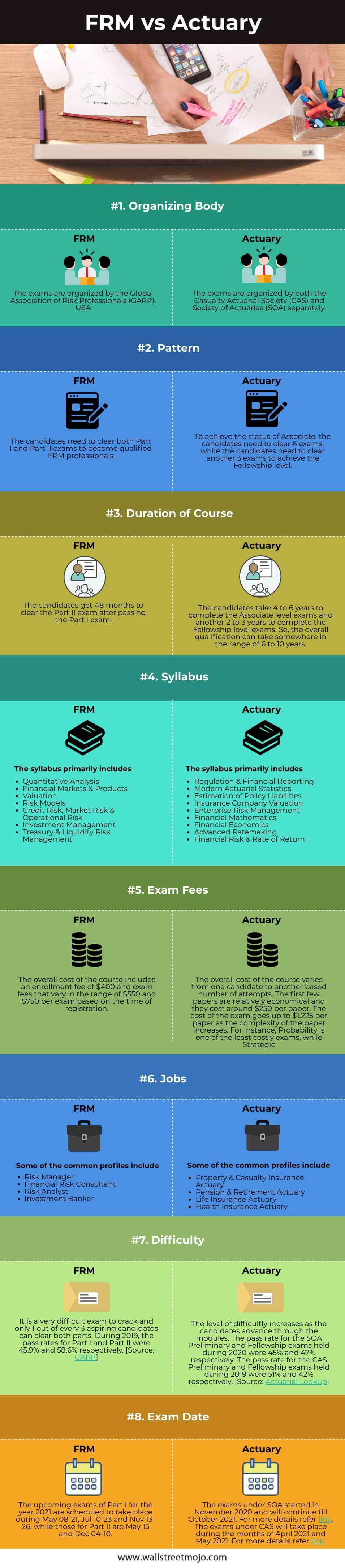 FRM-vs-Actuary-infographics