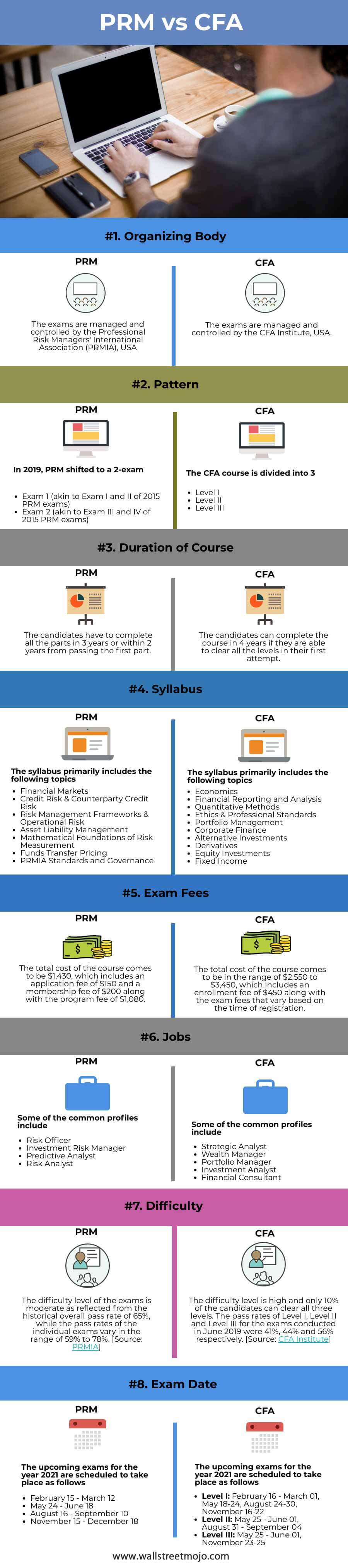 PRM-vs-CFA-infographics