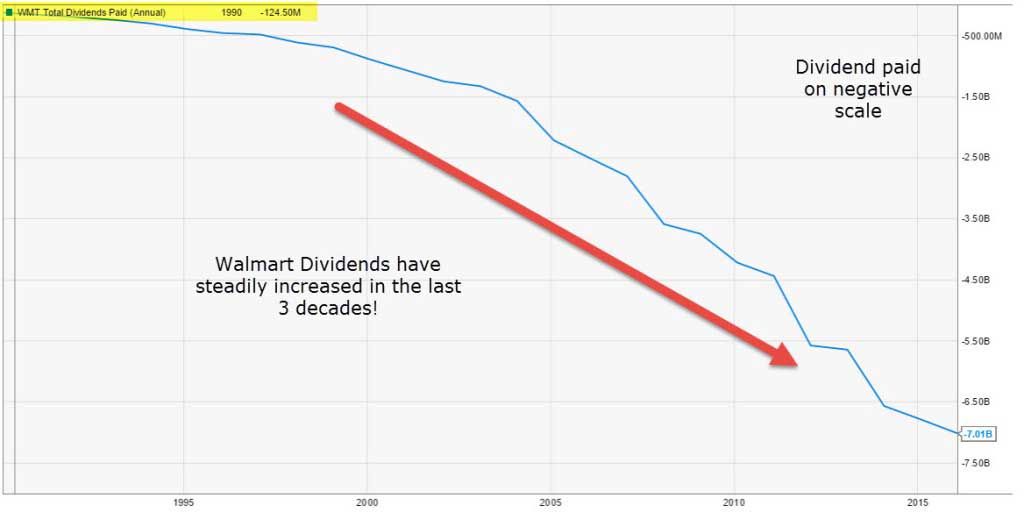 Dividend Discount Model -1