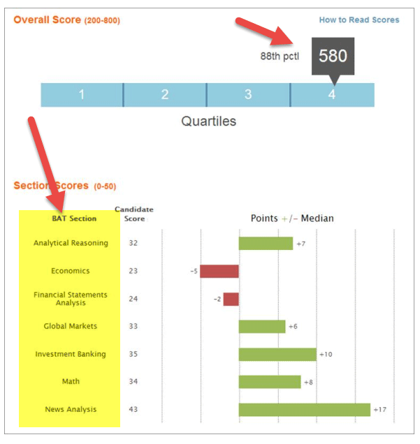 Bloomberg Aptitude Test BAT scores