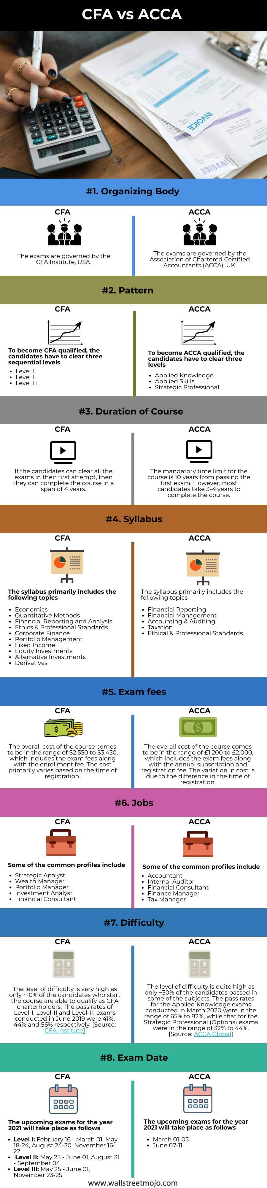 CFA-vs-ACCA-info