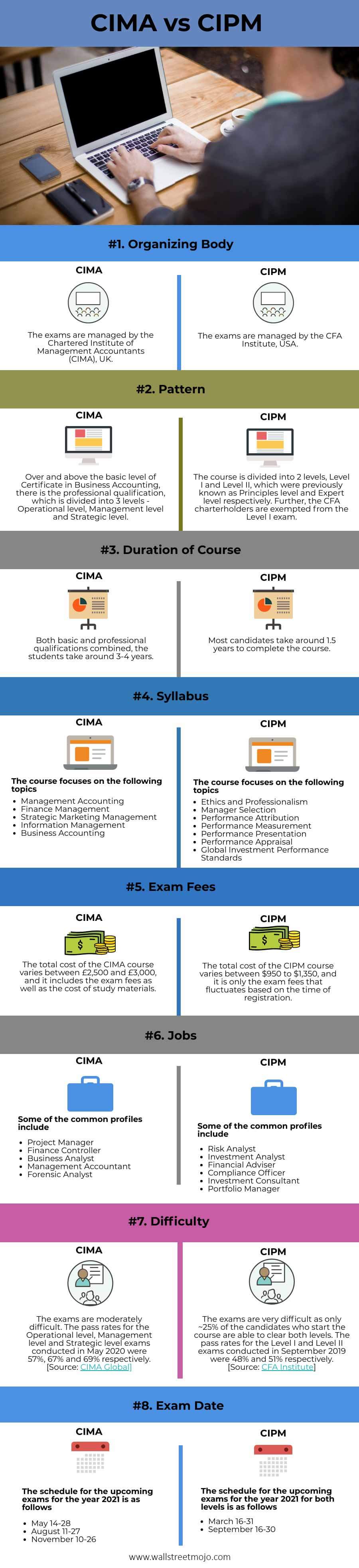 CIMA-vs-CIPM-infographics