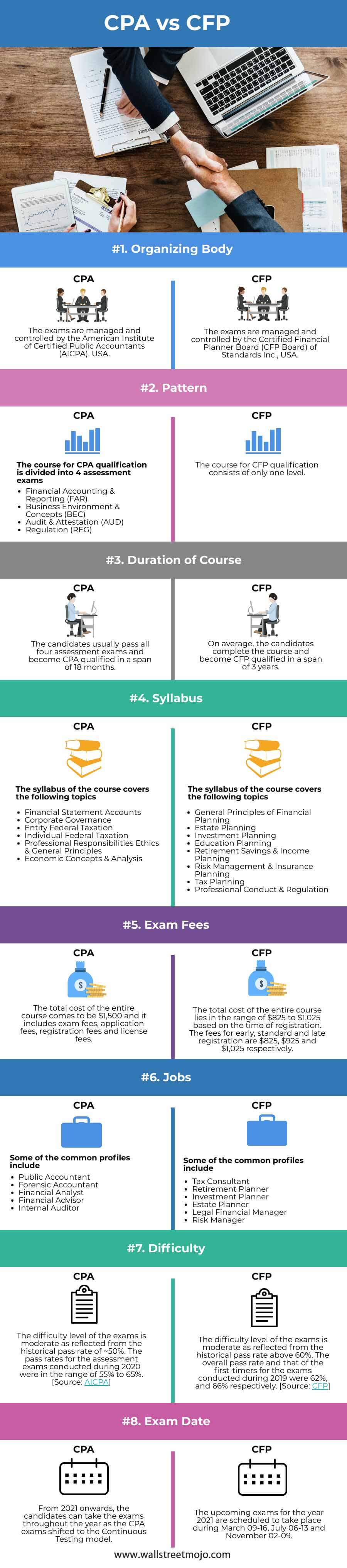 CPA-vs-CFP-infographics
