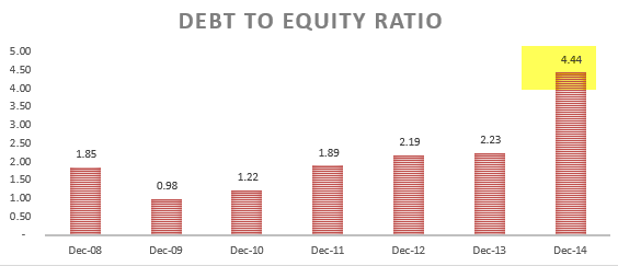 Debt to Equity Ratio - Ratio Analysis Colgate