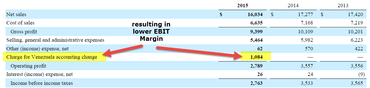 EBIT Margin - Colgate 10K