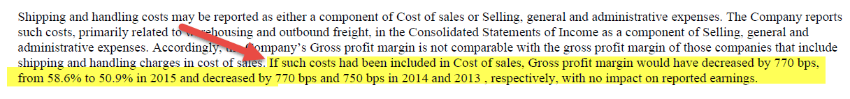 Gross Margin - Colgate 10K