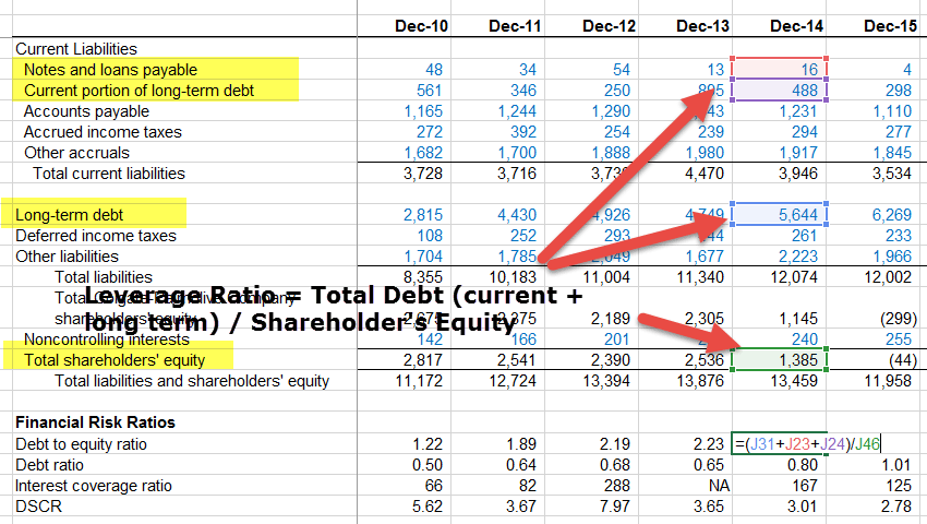 Leverage Ratio - Colgate