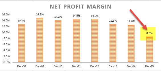 Net Profit Margin - Ratio Analysis Colgate