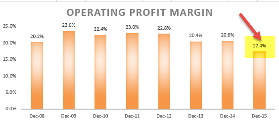 Operating Profit Margin - Ratio Analysis - Colgate