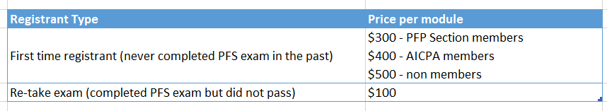 PFS Fees