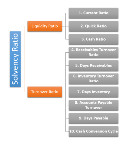 Solvency Ratios 2