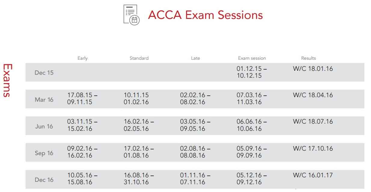 ACCA Dates Big Picture
