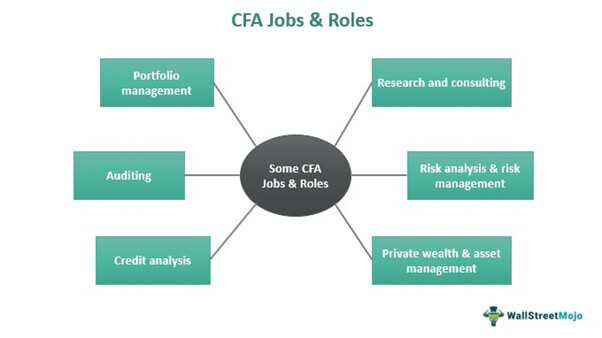 CFA Jobs & Roles