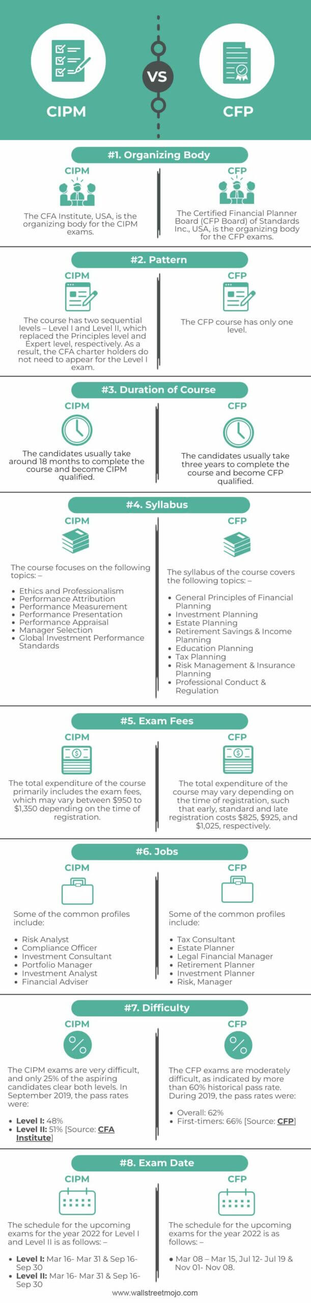CIPM-vs-CFP-info