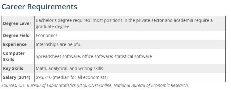 Career requirements