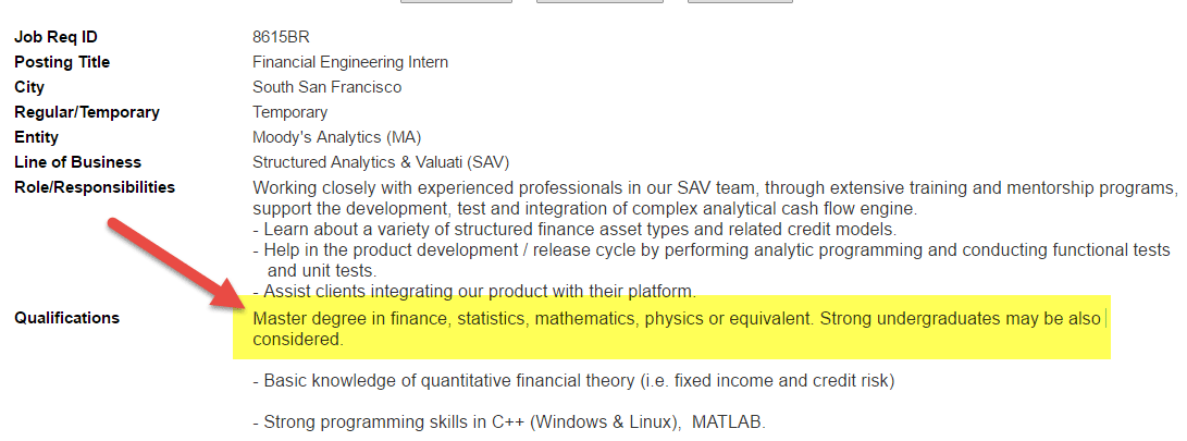 Financial Engineering Qualifications