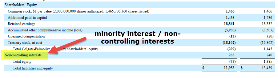 Minority Interest Colgate