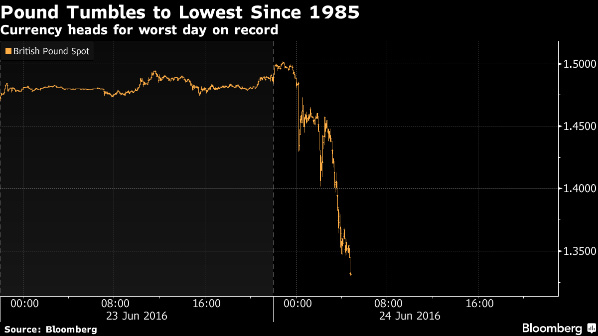 graph Brexit