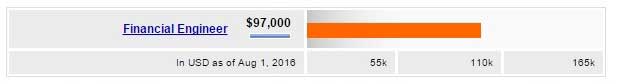 financial engineering salary indeed 1