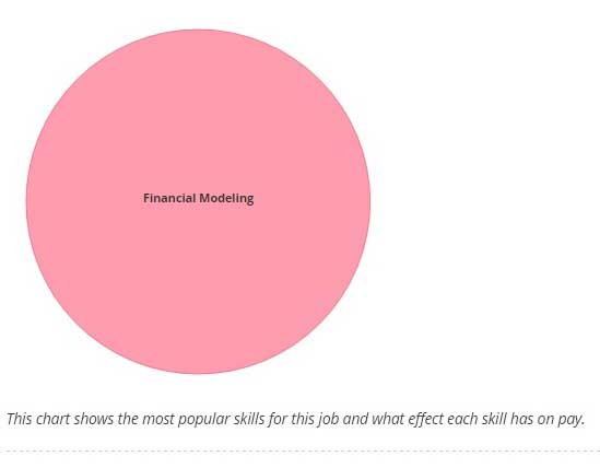 financial engineering salary 3