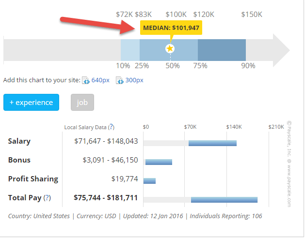payscale - quantitative analyst compensation