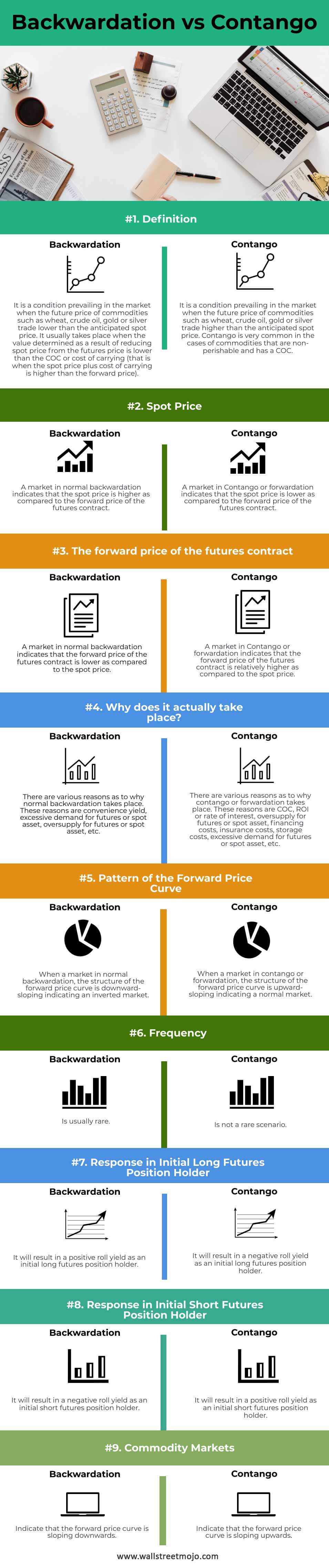 Backwardation-vs-Contango-infographics