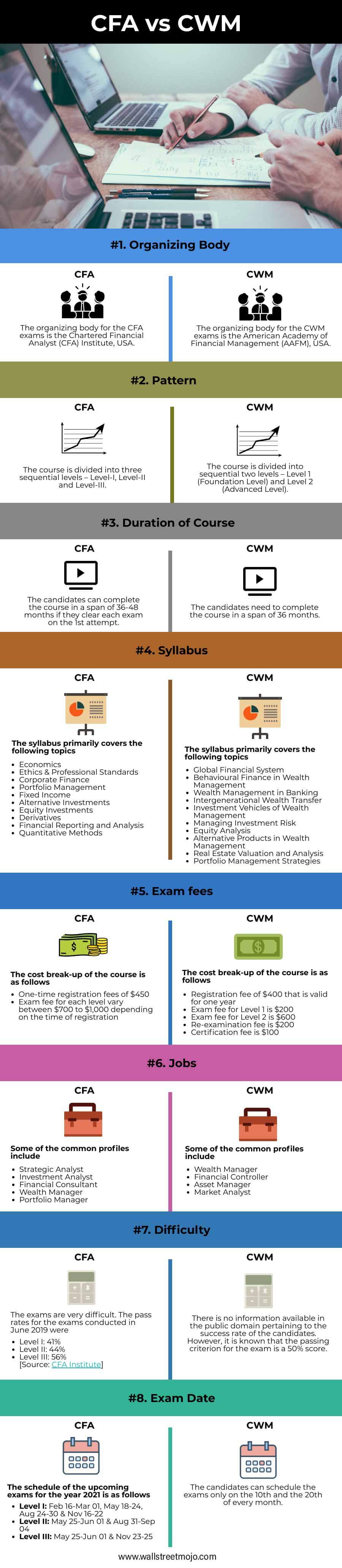 CFA-vs-CWM-infographics