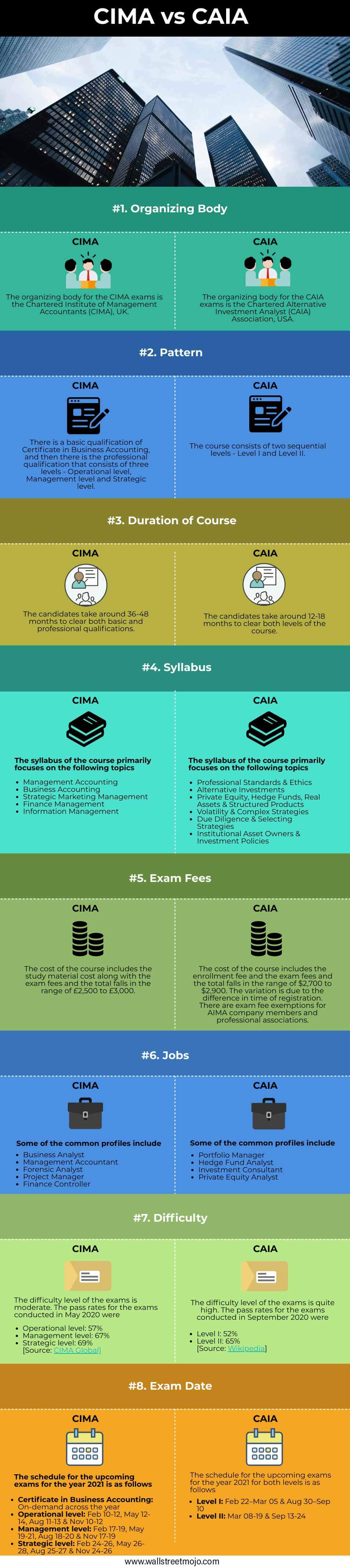 CIMA-vs-CAIA-infographics