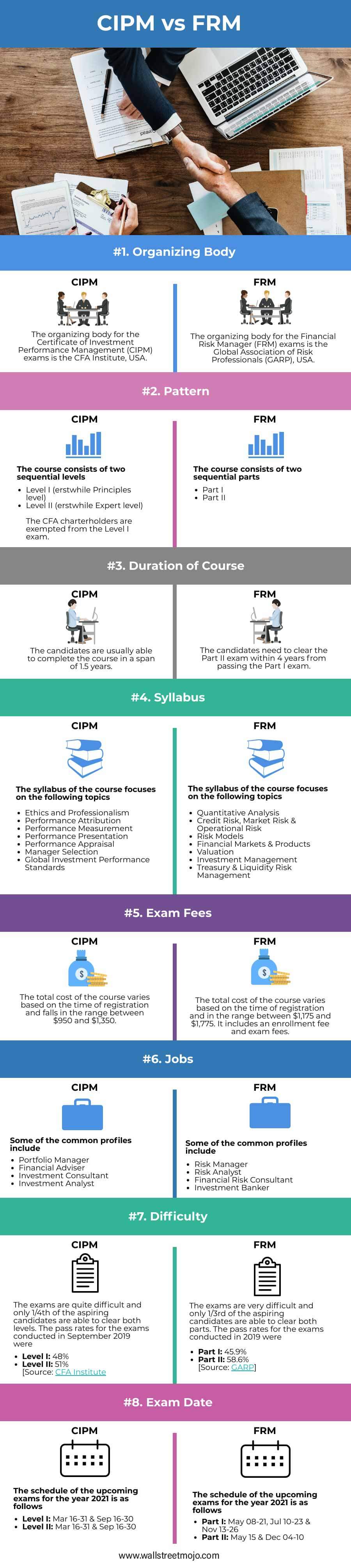 CIPM-vs-FRM-infographics