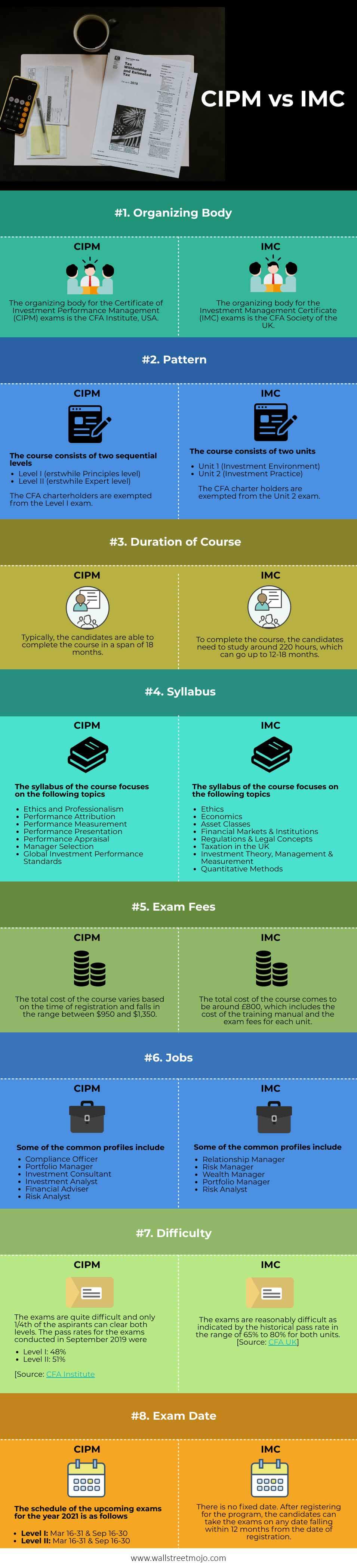 CIPM-vs-IMC-infographics