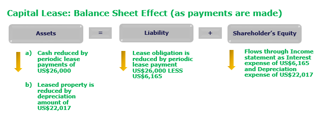 capital-lease-balance-sheet-impact-part-2