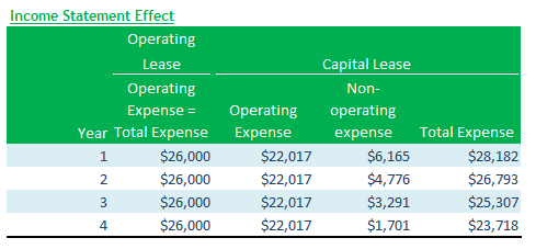 Income Statement Effect