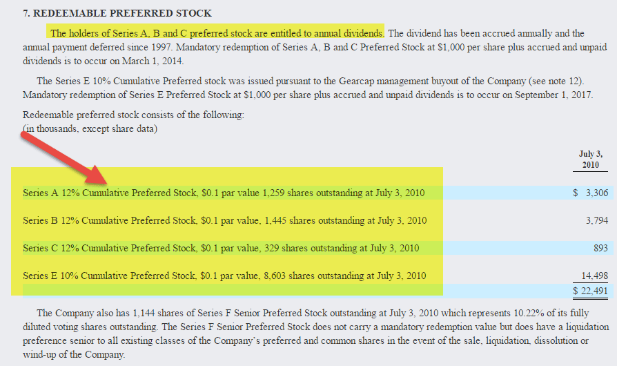 cumulative-preferred-stocks
