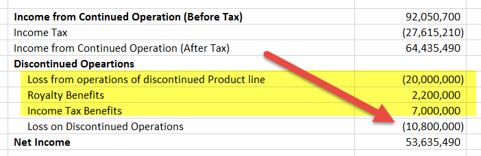 discontinued-operations-example-1