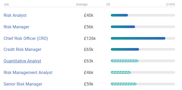 FRM Salaries in the UK
