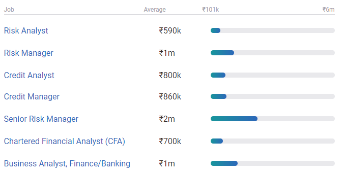 FRM - Salary - India