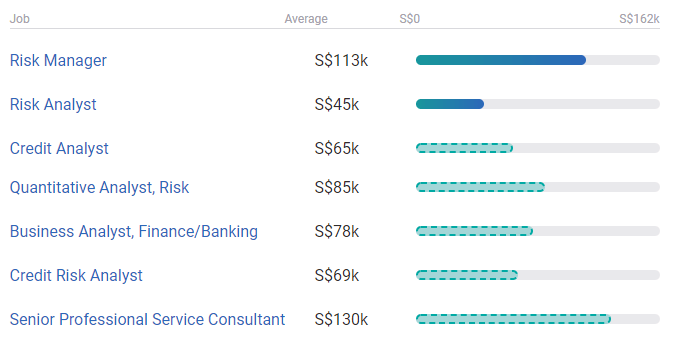 FRM Salary - Singapore