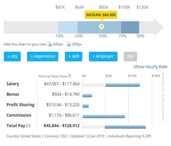 Finance vs Accounting - finance-manager-salary