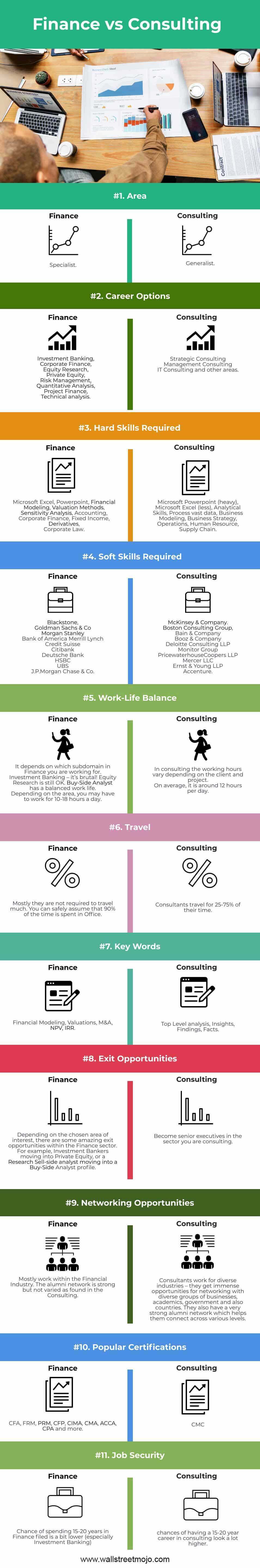 Finance-vs-Consulting-info