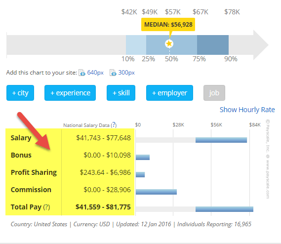 Financial Analyst Salary - Career in Corporate Finance
