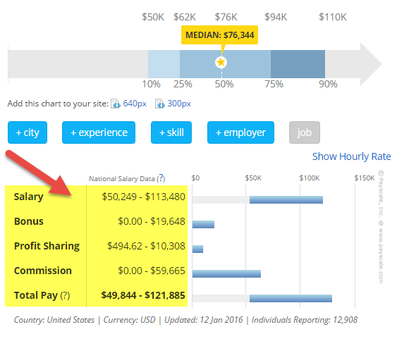 Financial Controller Salary - Corporate Finance