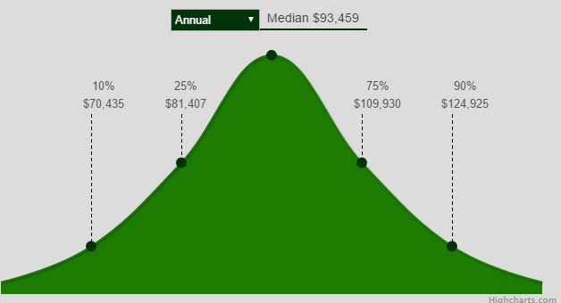 marketing-managers-salary