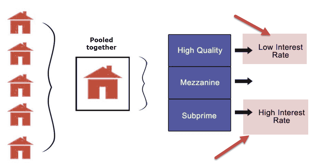 rmbs-example