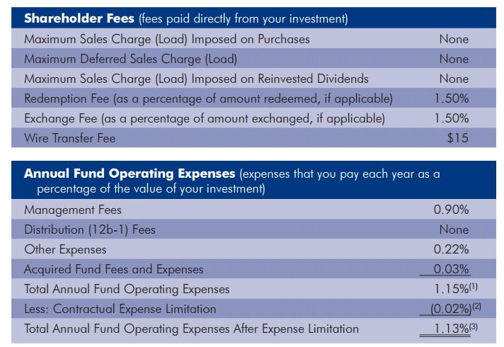 hedge-fund-issues-rising-fees