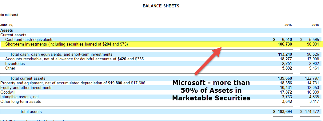 microsoft-marketable-securities